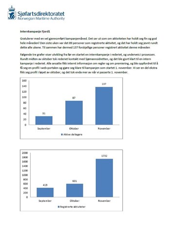 Se utviklingen etter internkampanje hos Fjord1